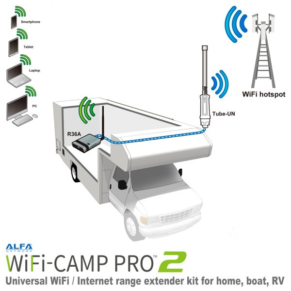 Alfa Network CampPro2 Wifi set